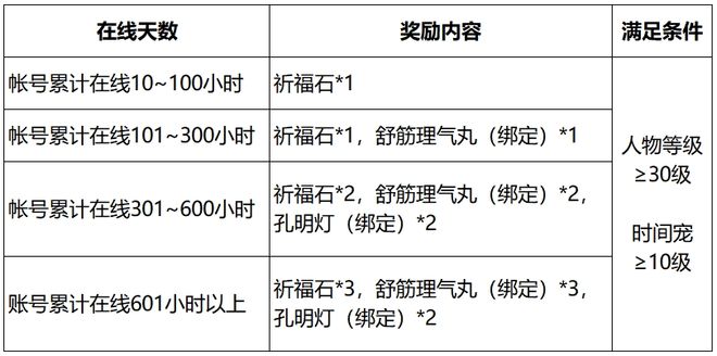 庆新服【不夜长安】8月2日开服公告ag真人2222份福利大放送！周年(图9)