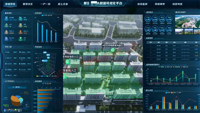 源码定制云平台+数字孪生+APP+小程序AG真人网站新一代智慧社区平台：OEM(图2)